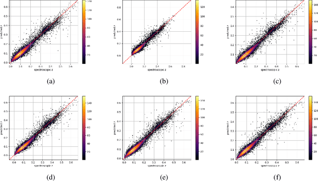 Figure 2 for AstroMAE: Redshift Prediction Using a Masked Autoencoder with a Novel Fine-Tuning Architecture