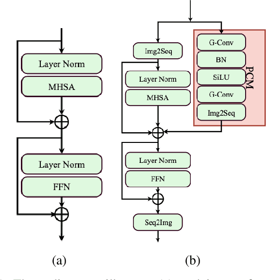 Figure 1 for AstroMAE: Redshift Prediction Using a Masked Autoencoder with a Novel Fine-Tuning Architecture