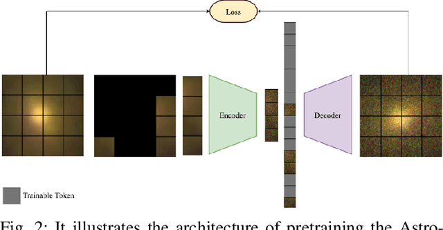 Figure 4 for AstroMAE: Redshift Prediction Using a Masked Autoencoder with a Novel Fine-Tuning Architecture