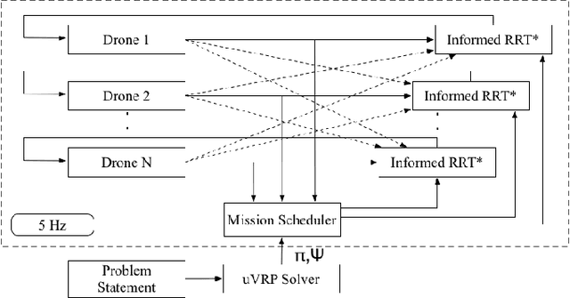 Figure 3 for Optimal Collaborative Transportation for Under-Capacitated Vehicle Routing Problems using Aerial Drone Swarms