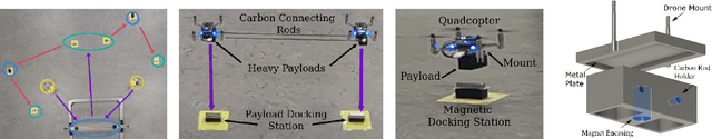 Figure 4 for Optimal Collaborative Transportation for Under-Capacitated Vehicle Routing Problems using Aerial Drone Swarms