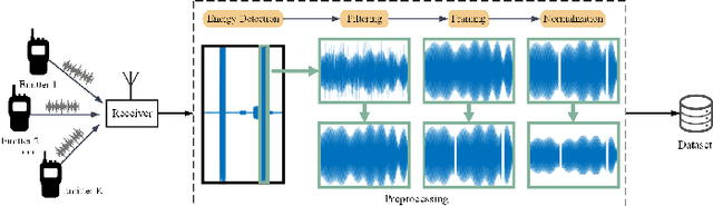 Figure 1 for Domain Generalization for Cross-Receiver Radio Frequency Fingerprint Identification