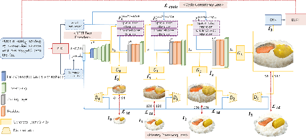 Figure 1 for Design a Delicious Lunchbox in Style