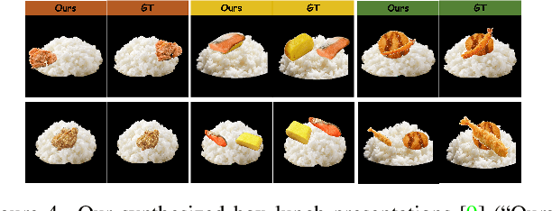 Figure 4 for Design a Delicious Lunchbox in Style