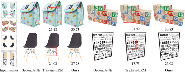 Figure 4 for GS-LRM: Large Reconstruction Model for 3D Gaussian Splatting