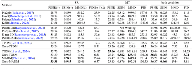 Figure 2 for Diff-Ensembler: Learning to Ensemble 2D Diffusion Models for Volume-to-Volume Medical Image Translation