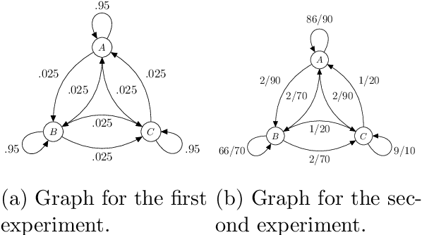 Figure 2 for Neural Langevin Dynamics: towards interpretable Neural Stochastic Differential Equations