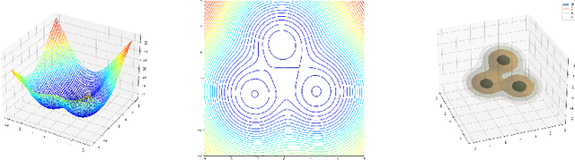 Figure 3 for Neural Langevin Dynamics: towards interpretable Neural Stochastic Differential Equations