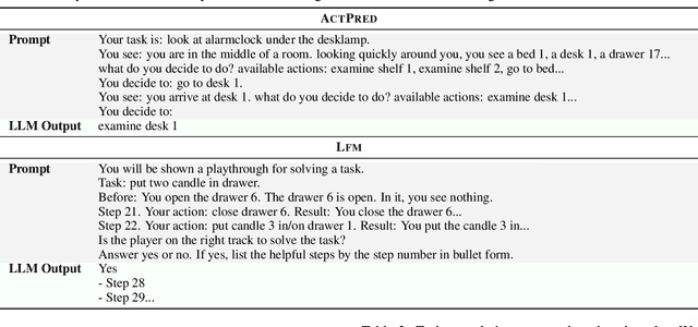 Figure 4 for Policy Improvement using Language Feedback Models