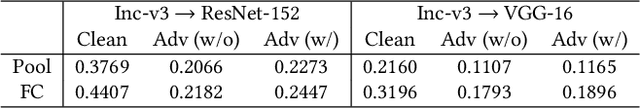 Figure 4 for Boosting Adversarial Transferability via Fusing Logits of Top-1 Decomposed Feature