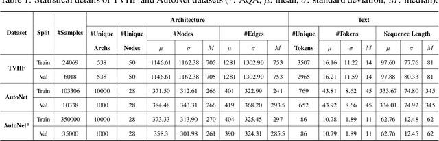 Figure 2 for ArchBERT: Bi-Modal Understanding of Neural Architectures and Natural Languages