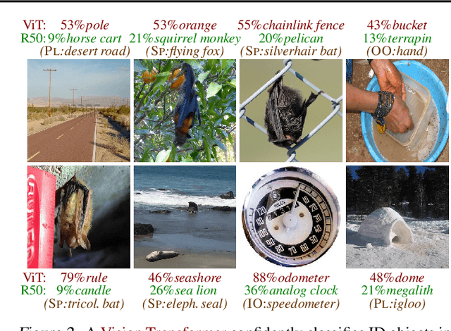 Figure 3 for In or Out? Fixing ImageNet Out-of-Distribution Detection Evaluation