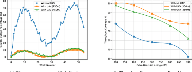 Figure 3 for DroneOptiNet: A Framework for Optimal Drone-based Load Redistribution Mechanism for 5G and Beyond Solar Small Cell Networks