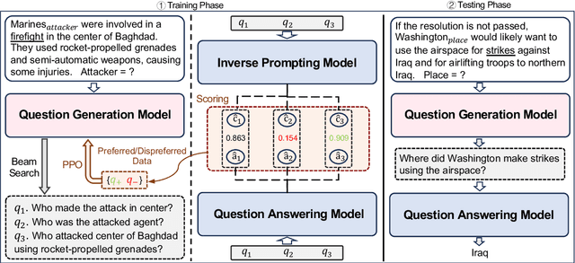 Figure 2 for Towards Better Question Generation in QA-Based Event Extraction