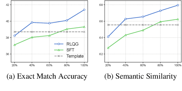 Figure 4 for Towards Better Question Generation in QA-Based Event Extraction