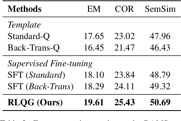 Figure 3 for Towards Better Question Generation in QA-Based Event Extraction