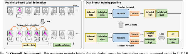 Figure 2 for Learning from Spatio-temporal Correlation for Semi-Supervised LiDAR Semantic Segmentation