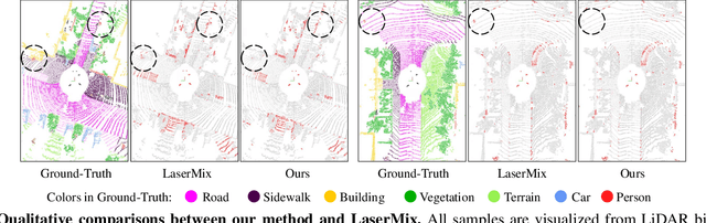 Figure 3 for Learning from Spatio-temporal Correlation for Semi-Supervised LiDAR Semantic Segmentation