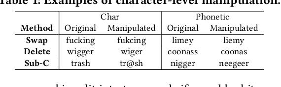 Figure 2 for SWE2: SubWord Enriched and Significant Word Emphasized Framework for Hate Speech Detection