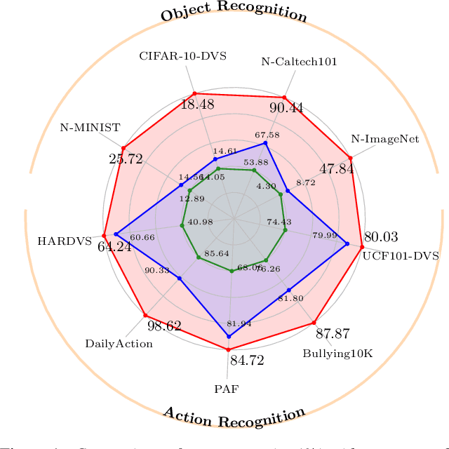 Figure 1 for EZSR: Event-based Zero-Shot Recognition