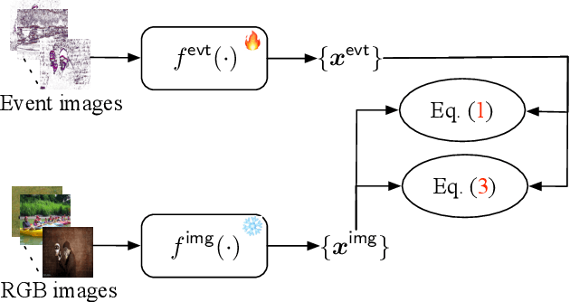 Figure 3 for EZSR: Event-based Zero-Shot Recognition