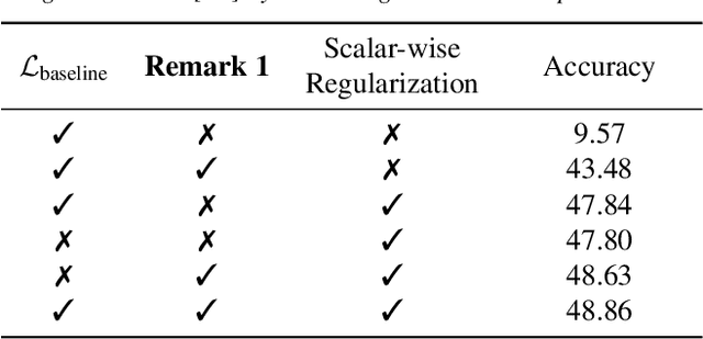 Figure 2 for EZSR: Event-based Zero-Shot Recognition