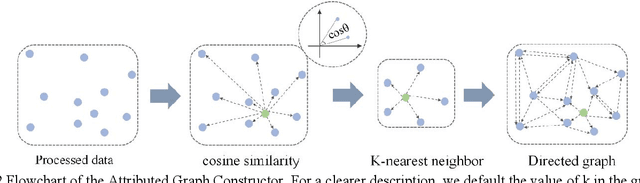 Figure 2 for Bearing Fault Diagnosis using Graph Sampling and Aggregation Network