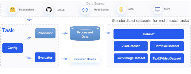 Figure 3 for FlagEvalMM: A Flexible Framework for Comprehensive Multimodal Model Evaluation