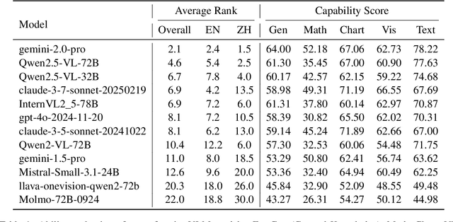 Figure 2 for FlagEvalMM: A Flexible Framework for Comprehensive Multimodal Model Evaluation