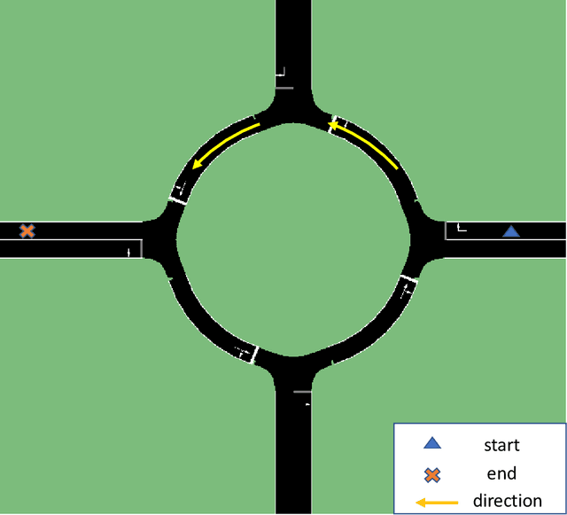 Figure 2 for Vehicle State Estimation and Prediction