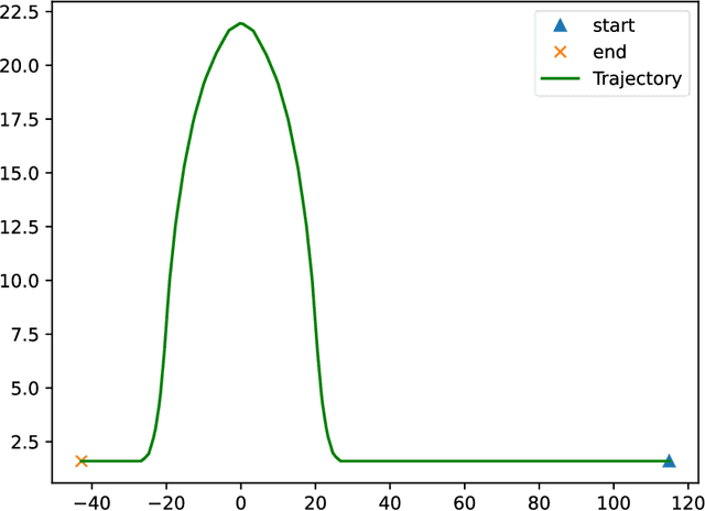 Figure 3 for Vehicle State Estimation and Prediction