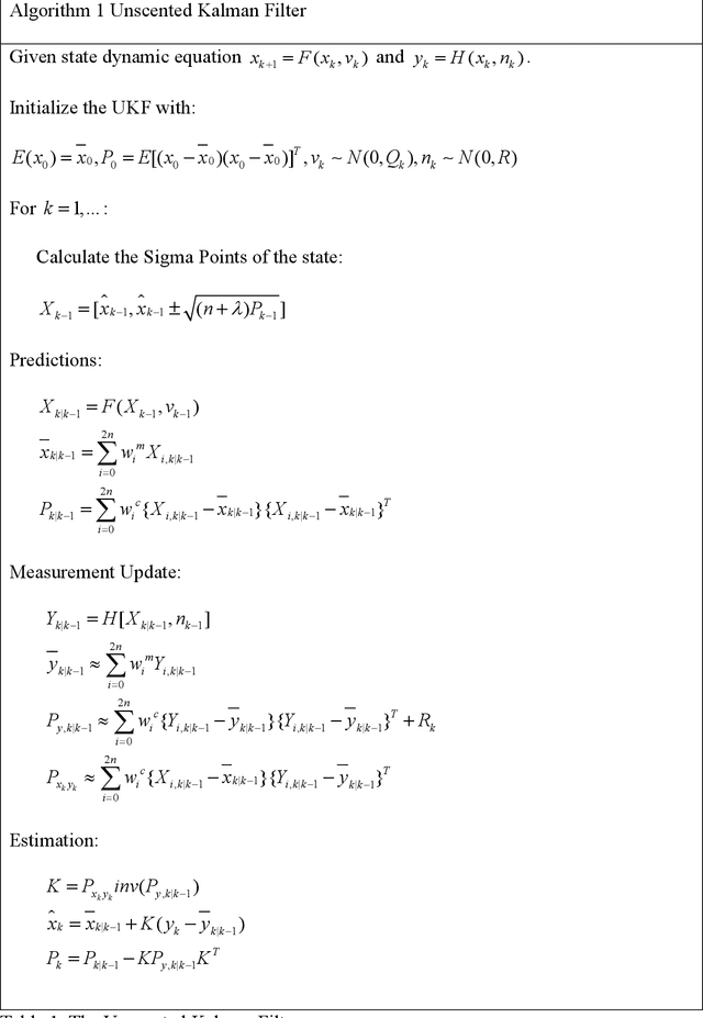 Figure 1 for Vehicle State Estimation and Prediction