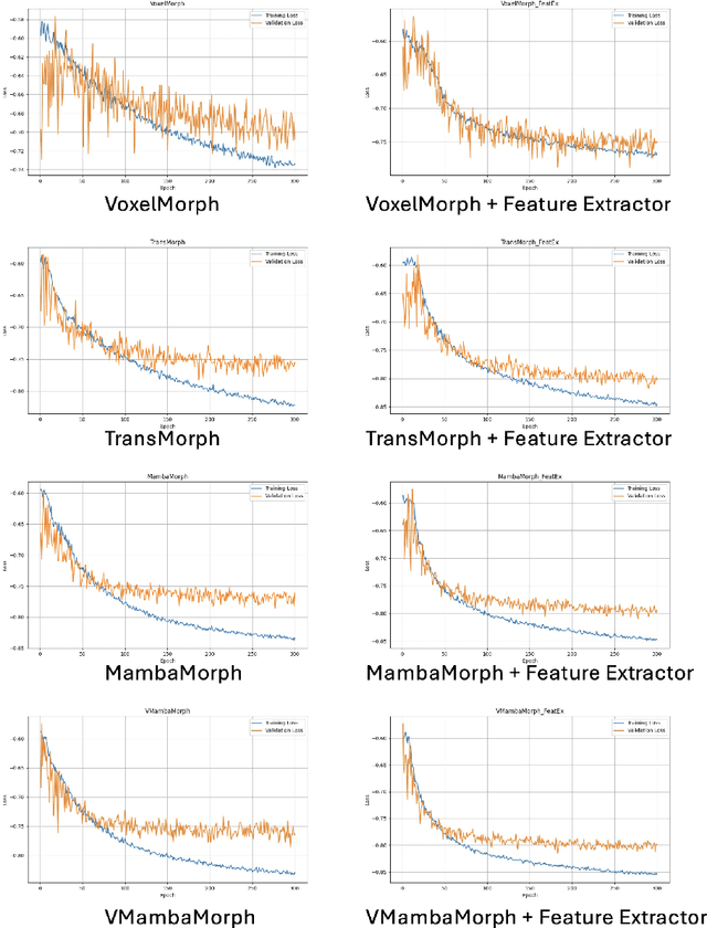 Figure 3 for VMambaMorph: a Multi-Modality Deformable Image Registration Framework based on Visual State Space Model with Cross-Scan Module