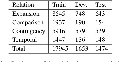 Figure 4 for TEPrompt: Task Enlightenment Prompt Learning for Implicit Discourse Relation Recognition