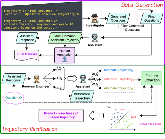 Figure 1 for MAG-V: A Multi-Agent Framework for Synthetic Data Generation and Verification