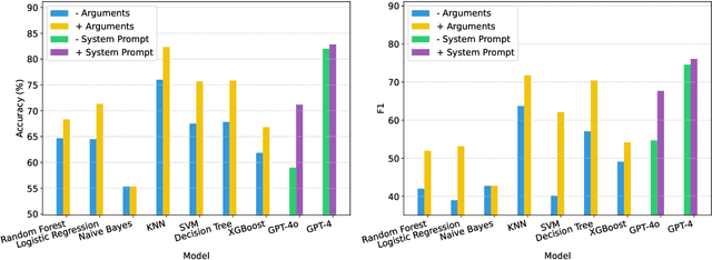 Figure 3 for MAG-V: A Multi-Agent Framework for Synthetic Data Generation and Verification