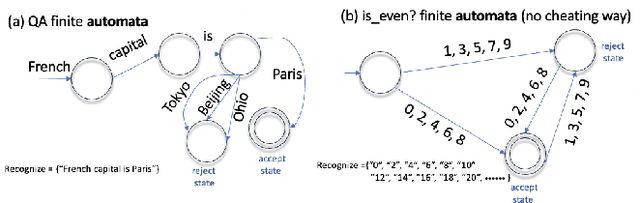 Figure 3 for Autoregressive + Chain of Thought = Recurrent: Recurrence's Role in Language Models' Computability and a Revisit of Recurrent Transformer