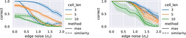 Figure 2 for Representing Edge Flows on Graphs via Sparse Cell Complexes