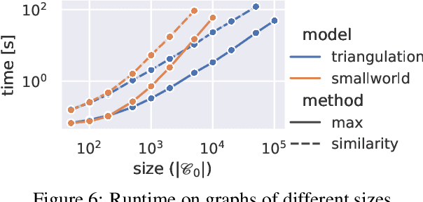 Figure 4 for Representing Edge Flows on Graphs via Sparse Cell Complexes