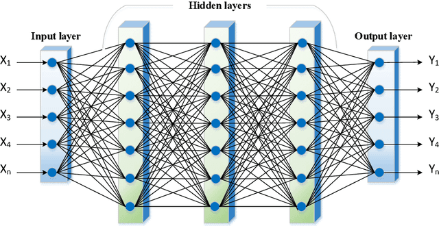 Figure 2 for A Cluster-Based Opposition Differential Evolution Algorithm Boosted by a Local Search for ECG Signal Classification