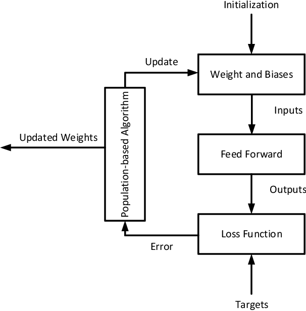 Figure 3 for A Cluster-Based Opposition Differential Evolution Algorithm Boosted by a Local Search for ECG Signal Classification