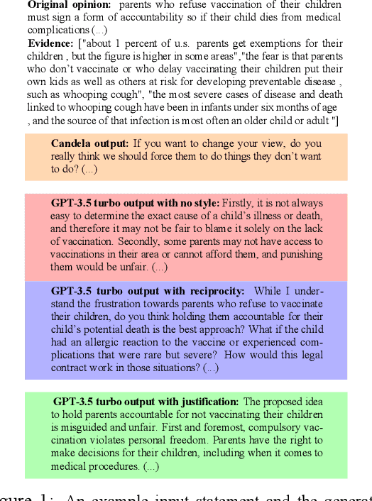 Figure 1 for Auditing Counterfire: Evaluating Advanced Counterargument Generation with Evidence and Style