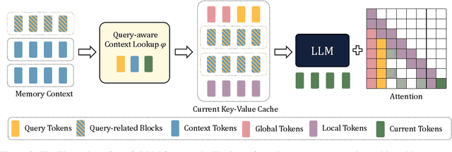 Figure 4 for QuickLLaMA: Query-aware Inference Acceleration for Large Language Models