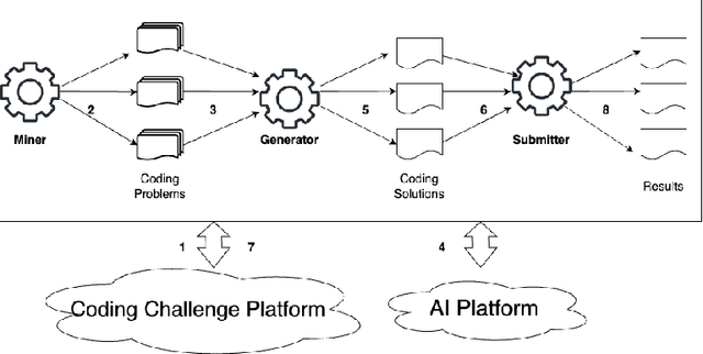 Figure 1 for Evaluating the Limitations of Local LLMs in Solving Complex Programming Challenges