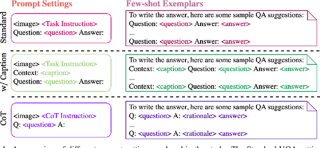 Figure 1 for Investigating Prompting Techniques for Zero- and Few-Shot Visual Question Answering