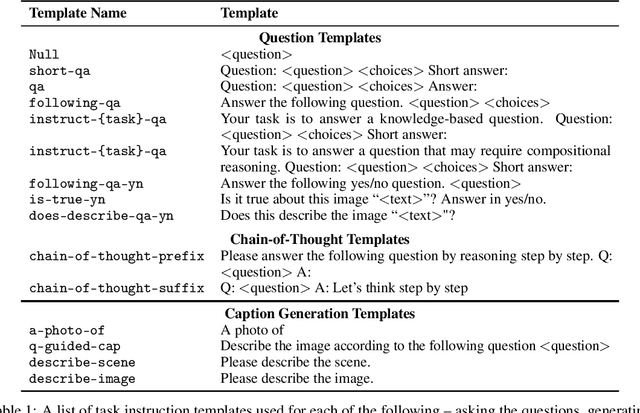 Figure 2 for Investigating Prompting Techniques for Zero- and Few-Shot Visual Question Answering