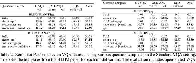 Figure 3 for Investigating Prompting Techniques for Zero- and Few-Shot Visual Question Answering