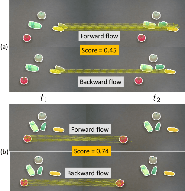 Figure 3 for Self-Supervised Unseen Object Instance Segmentation via Long-Term Robot Interaction