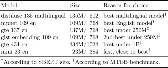 Figure 1 for Open Sentence Embeddings for Portuguese with the Serafim PT* encoders family