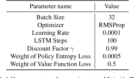 Figure 2 for Go Beyond Imagination: Maximizing Episodic Reachability with World Models